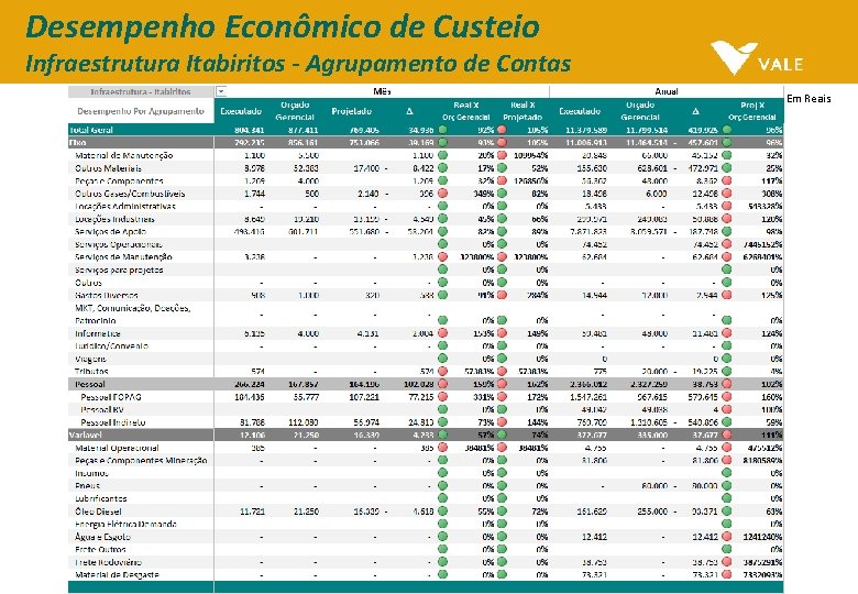 Desempenho Econômico de Custeio Infraestrutura Itabiritos - Agrupamento de Contas Em Reais 