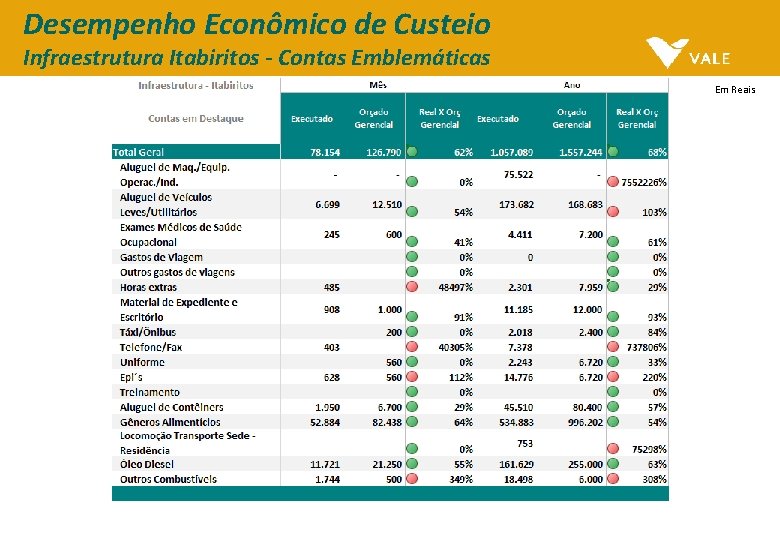 Desempenho Econômico de Custeio Infraestrutura Itabiritos - Contas Emblemáticas Em Reais 