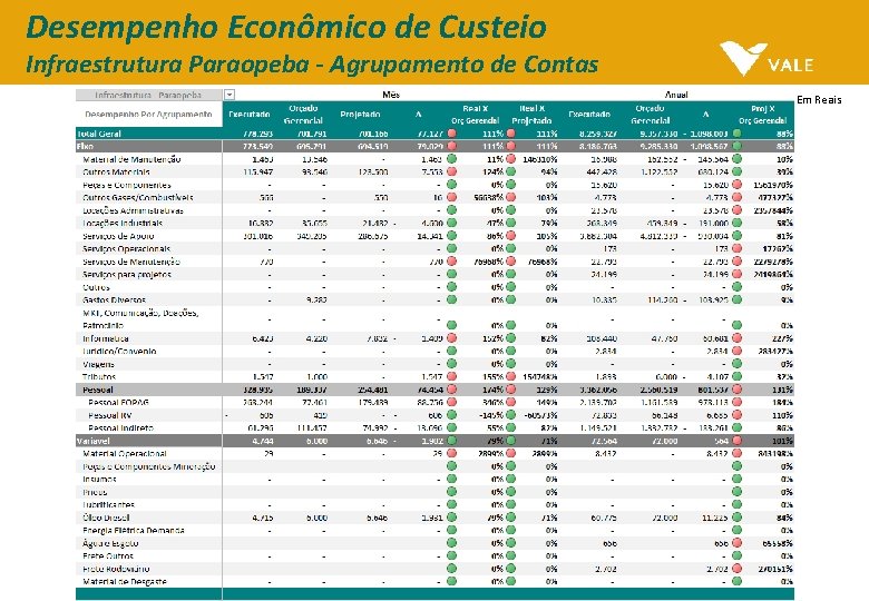 Desempenho Econômico de Custeio Infraestrutura Paraopeba - Agrupamento de Contas Em Reais 