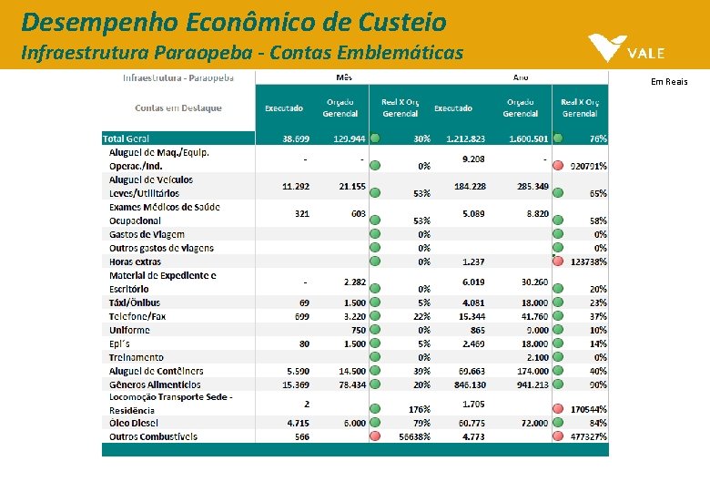 Desempenho Econômico de Custeio Infraestrutura Paraopeba - Contas Emblemáticas Em Reais 