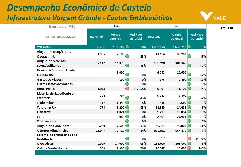 Desempenho Econômico de Custeio Infraestrutura Vargem Grande - Contas Emblemáticas Em Reais 