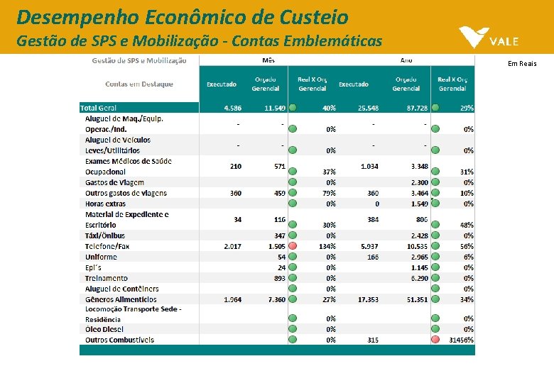 Desempenho Econômico de Custeio Gestão de SPS e Mobilização - Contas Emblemáticas Em Reais