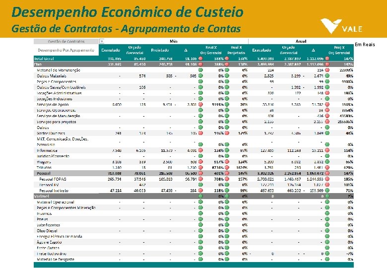 Desempenho Econômico de Custeio Gestão de Contratos - Agrupamento de Contas Em Reais 