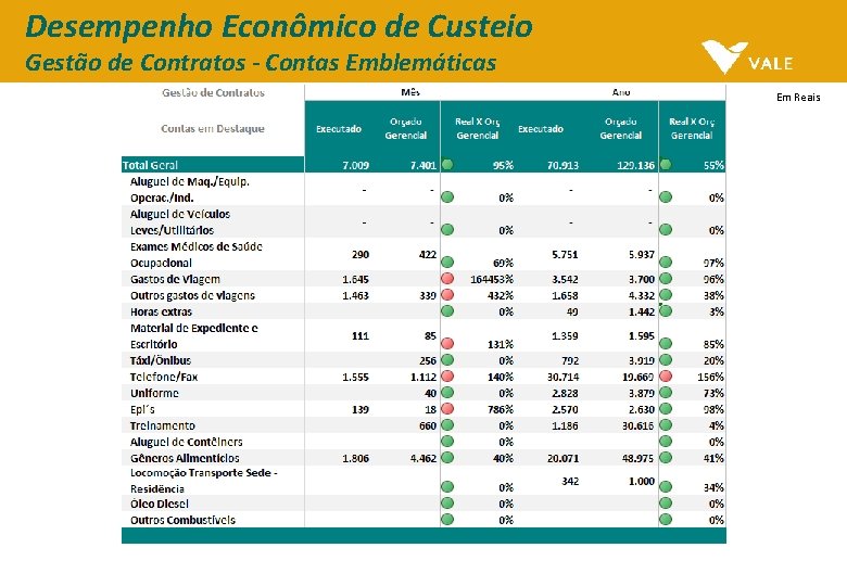 Desempenho Econômico de Custeio Gestão de Contratos - Contas Emblemáticas Em Reais 