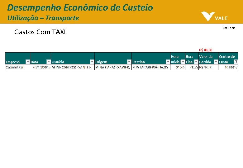 Desempenho Econômico de Custeio Utilização – Transporte Gastos Com TAXI Em Reais 