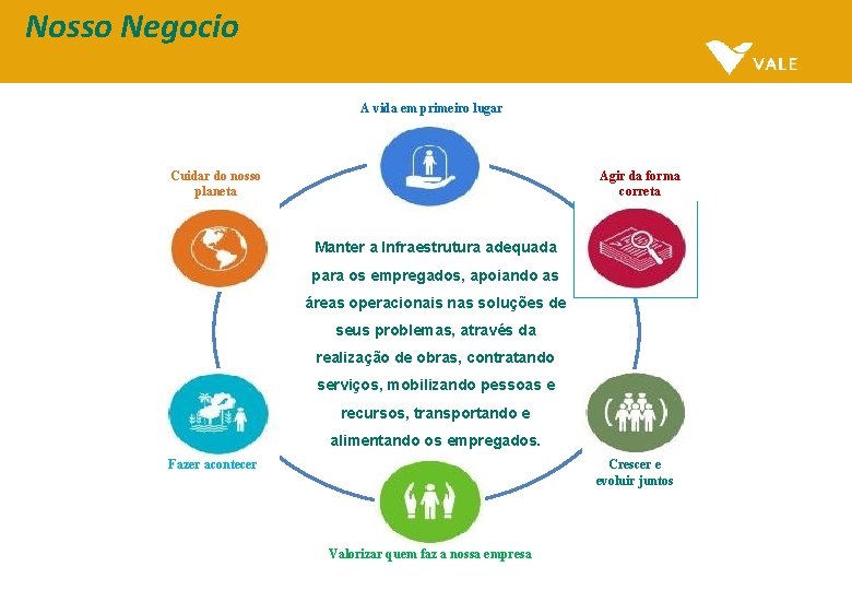 Nosso Negocio A vida em primeiro lugar Cuidar do nosso planeta Agir da forma