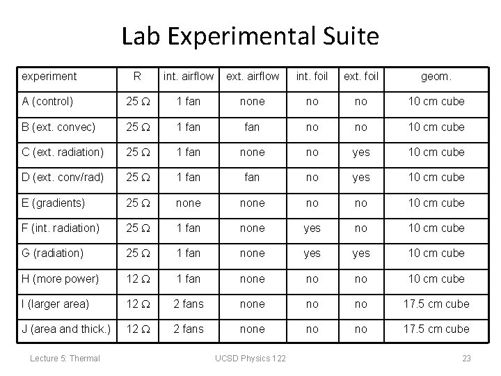 Lab Experimental Suite experiment R int. airflow ext. airflow int. foil ext. foil geom. Lab Experimental Suite experiment R int. airflow ext. airflow int. foil ext. foil geom.