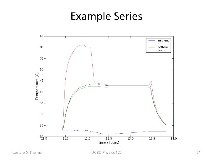 Example Series Lecture 5: Thermal UCSD Physics 122 27 