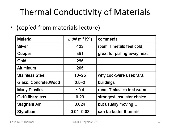 Thermal Conductivity of Materials • (copied from materials lecture) Material (W m-1 K-1) comments