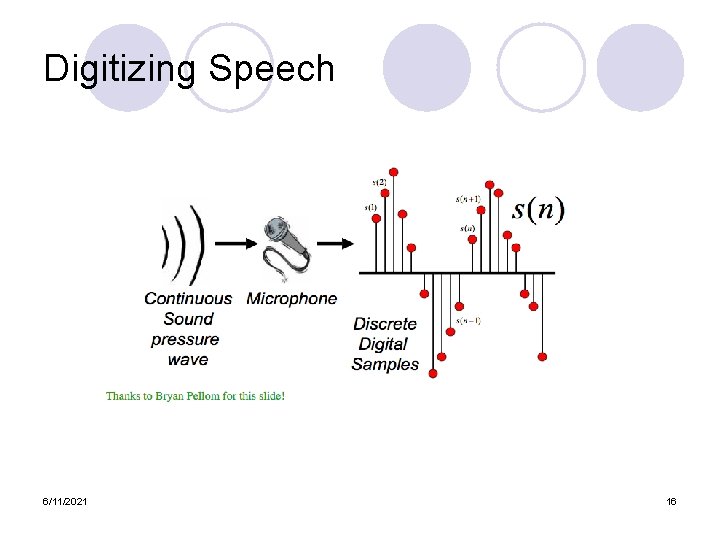 Digitizing Speech 6/11/2021 16 