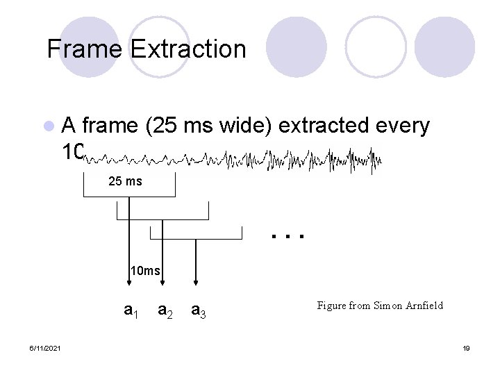 Frame Extraction l. A frame (25 ms wide) extracted every 10 ms 25 ms