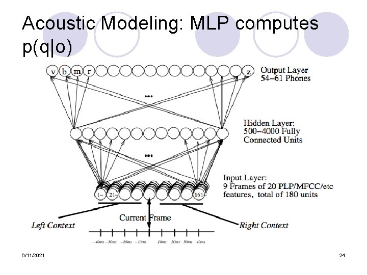 Acoustic Modeling: MLP computes p(q|o) 6/11/2021 24 