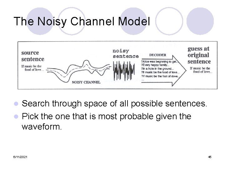 The Noisy Channel Model Search through space of all possible sentences. l Pick the