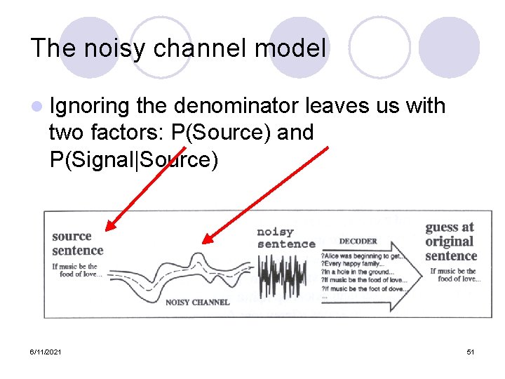 The noisy channel model l Ignoring the denominator leaves us with two factors: P(Source)