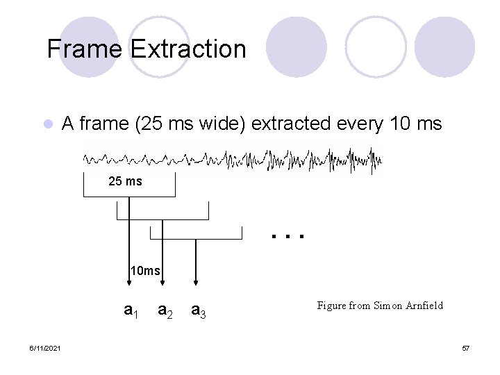 Frame Extraction l A frame (25 ms wide) extracted every 10 ms 25 ms