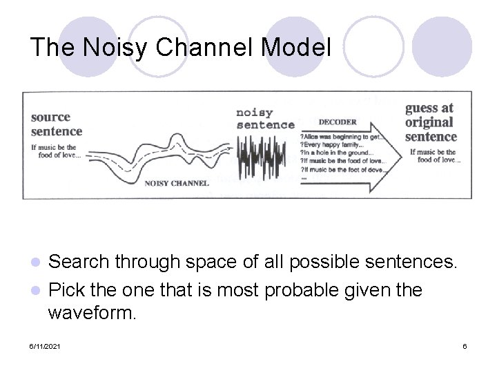 The Noisy Channel Model Search through space of all possible sentences. l Pick the