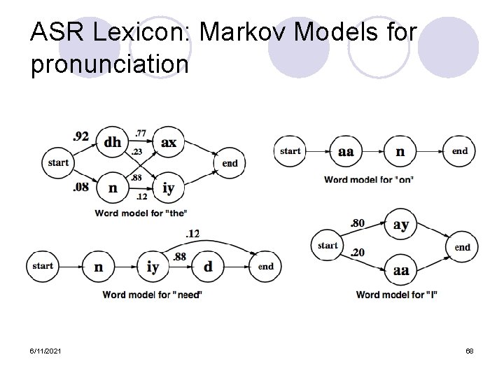 ASR Lexicon: Markov Models for pronunciation 6/11/2021 68 ASR Lexicon: Markov Models for pronunciation 6/11/2021 68
