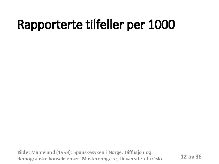 Rapporterte tilfeller per 1000 Kilde: Mamelund (1998): Spanskesyken i Norge. Diffusjon og demografiske konsekvenser.