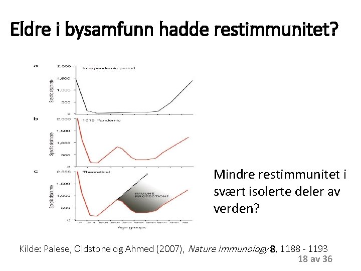 Eldre i bysamfunn hadde restimmunitet? Mindre restimmunitet i svært isolerte deler av verden? Kilde: