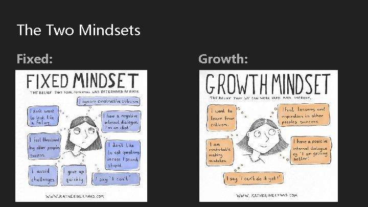 The Two Mindsets Fixed: Growth: 