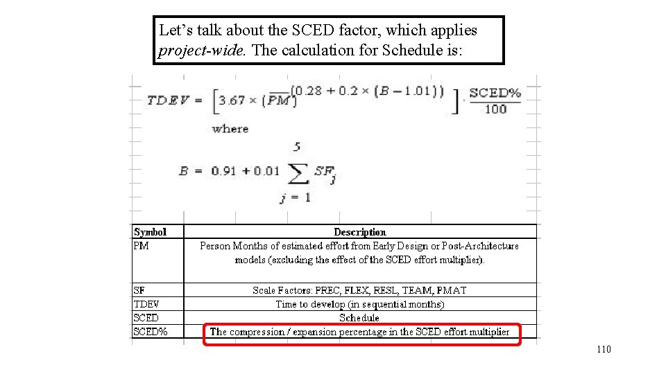 Let’s talk about the SCED factor, which applies project-wide. The calculation for Schedule is: