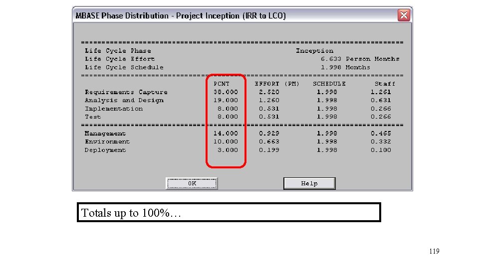 Totals up to 100%… 119 