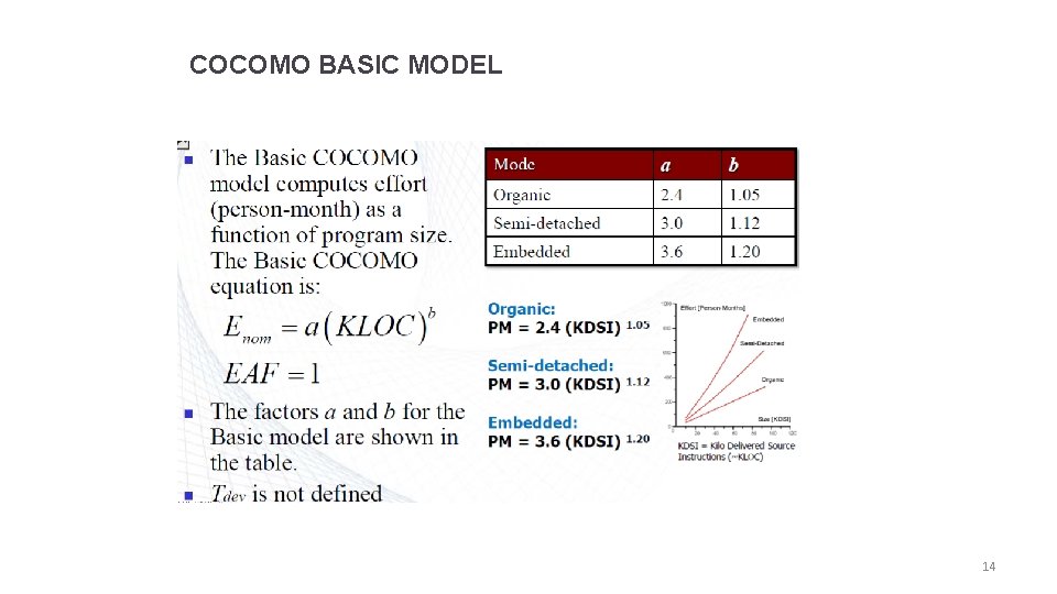COCOMO BASIC MODEL 14 