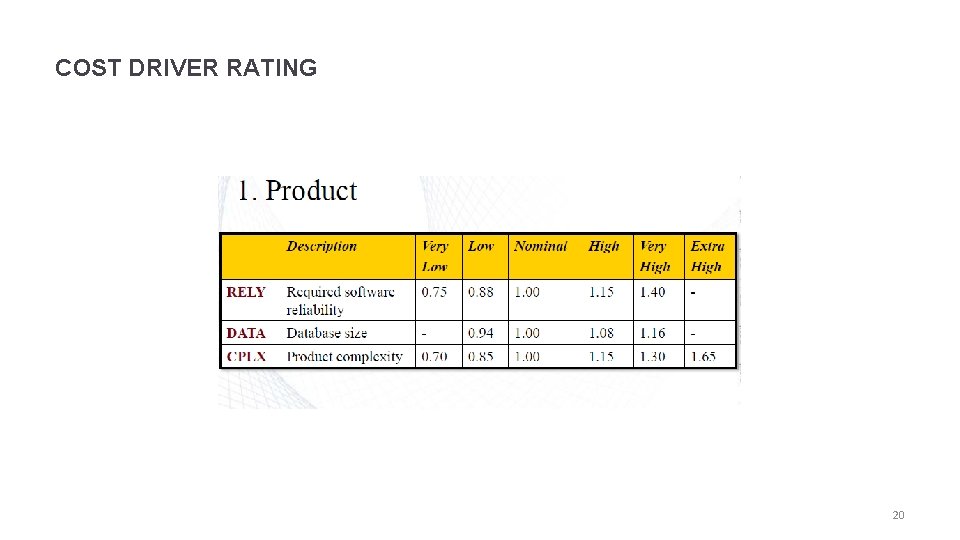 COST DRIVER RATING 20 