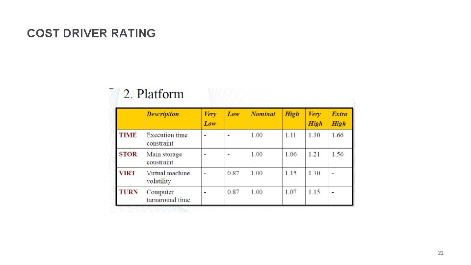 COST DRIVER RATING 21 