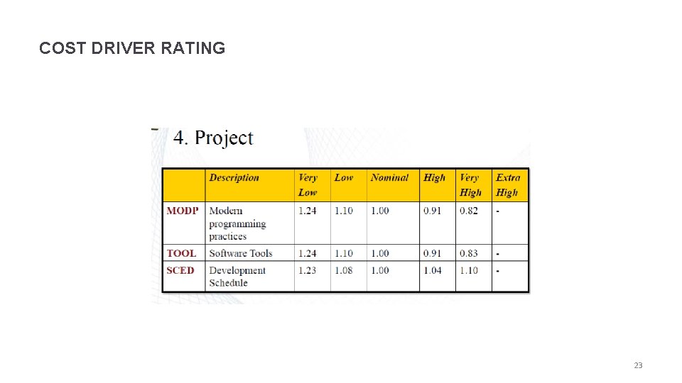 COST DRIVER RATING 23 