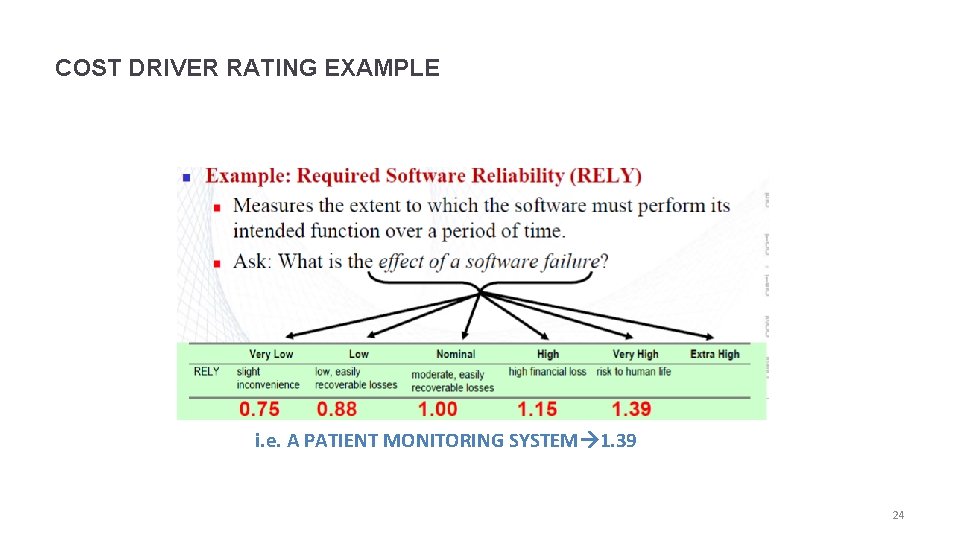 COST DRIVER RATING EXAMPLE i. e. A PATIENT MONITORING SYSTEM 1. 39 24 