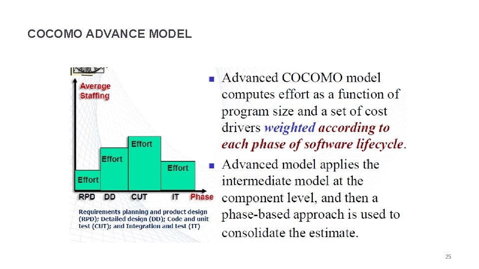 COCOMO ADVANCE MODEL 25 