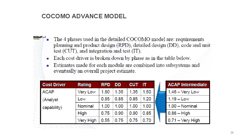 COCOMO ADVANCE MODEL 26 