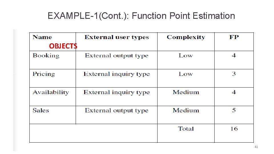 EXAMPLE-1(Cont. ): Function Point Estimation OBJECTS 41 