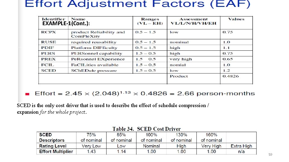 EXAMPLE-1(Cont. ): SCED is the only cost driver that is used to describe the