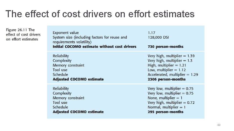 The effect of cost drivers on effort estimates 60 