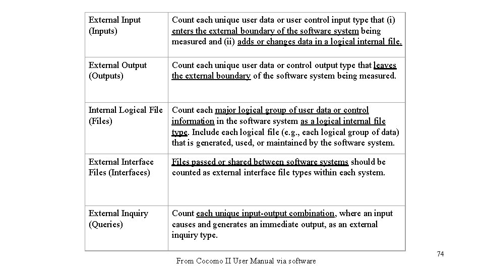 External Input (Inputs) Count each unique user data or user control input type that