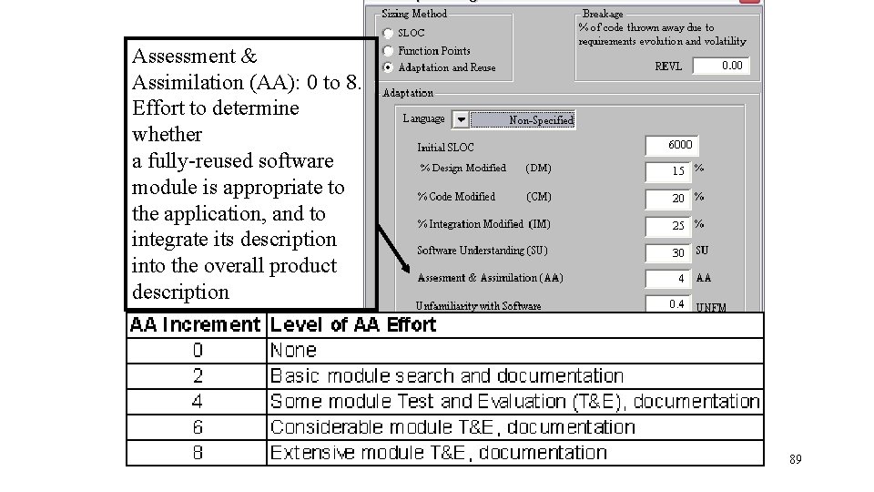 Assessment & Assimilation (AA): 0 to 8. Effort to determine whether a fully-reused software