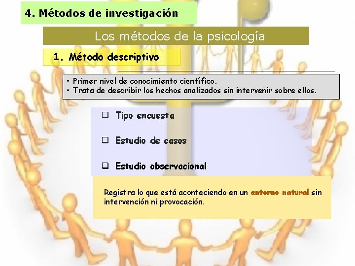 4. Métodos de investigación Los métodos de la psicología 1. Método descriptivo • Primer