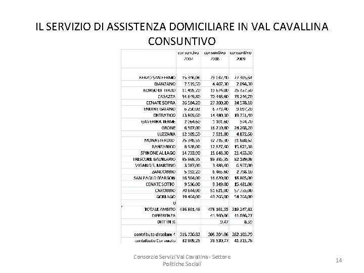 IL SERVIZIO DI ASSISTENZA DOMICILIARE IN VAL CAVALLINA CONSUNTIVO Consorzio Servizi Val Cavallina -