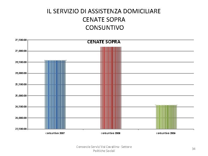 IL SERVIZIO DI ASSISTENZA DOMICILIARE CENATE SOPRA CONSUNTIVO 27, 500. 00 CENATE SOPRA 27,