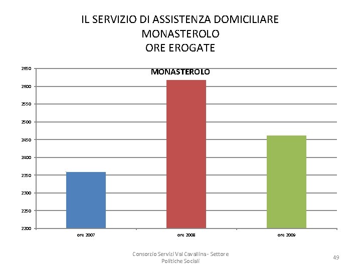 IL SERVIZIO DI ASSISTENZA DOMICILIARE MONASTEROLO ORE EROGATE 2650 MONASTEROLO 2600 2550 2500 2450