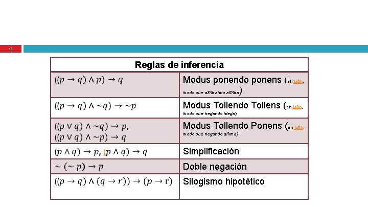 13 Reglas de inferencia Modus ponendo ponens (en latín, modo que afirmando afirma) Modus