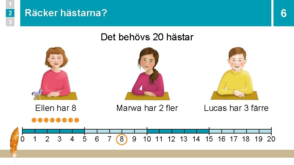 1 2 3 6 Räcker hästarna? Det behövs 20 hästar Ellen har 8 0