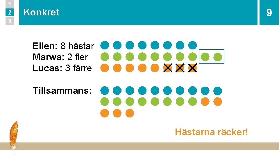 1 2 3 9 Konkret Ellen: 8 hästar Marwa: 2 fler Lucas: 3 färre