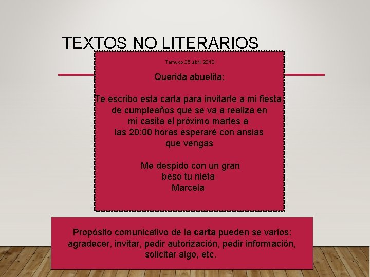 TEXTOS NO LITERARIOS Temuco 25 abril 2010 Querida abuelita: Te escribo esta carta para