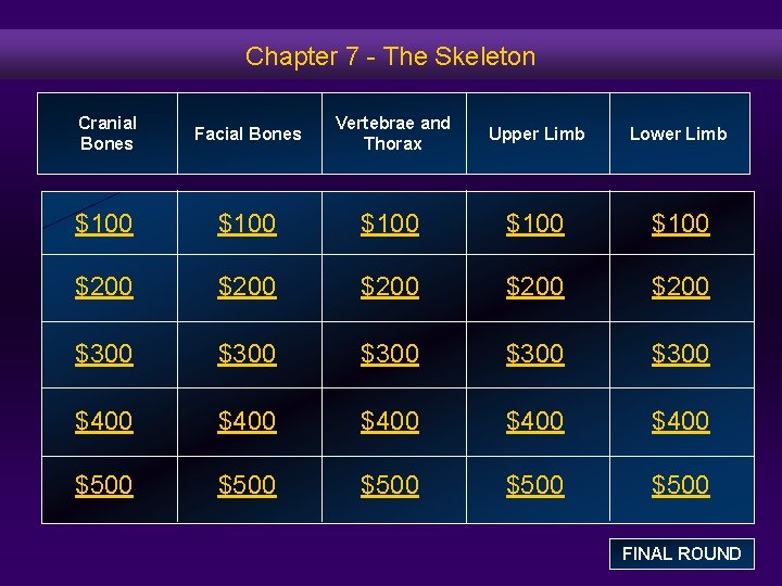 Chapter 7 - The Skeleton Cranial Bones Facial Bones Vertebrae and Thorax Upper Limb
