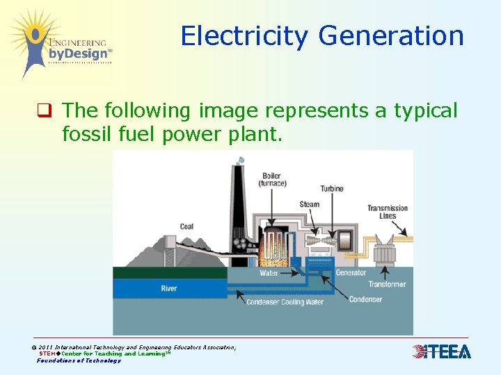 Electricity Generation q The following image represents a typical fossil fuel power plant. © Electricity Generation q The following image represents a typical fossil fuel power plant. ©