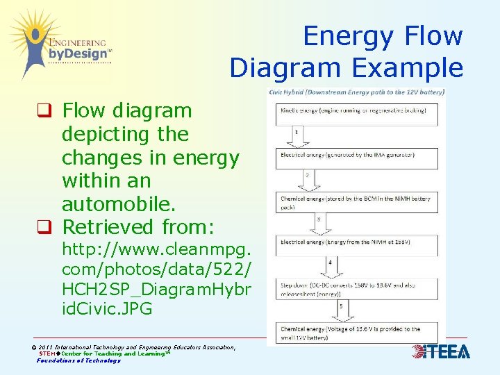 Energy Flow Diagram Example q Flow diagram depicting the changes in energy within an Energy Flow Diagram Example q Flow diagram depicting the changes in energy within an