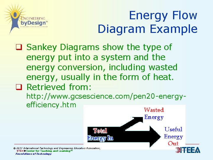 Energy Flow Diagram Example q Sankey Diagrams show the type of energy put into Energy Flow Diagram Example q Sankey Diagrams show the type of energy put into